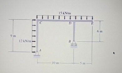 9 m 1 2 kN / m 1 0 m 1 5 kN / mD 6 m
