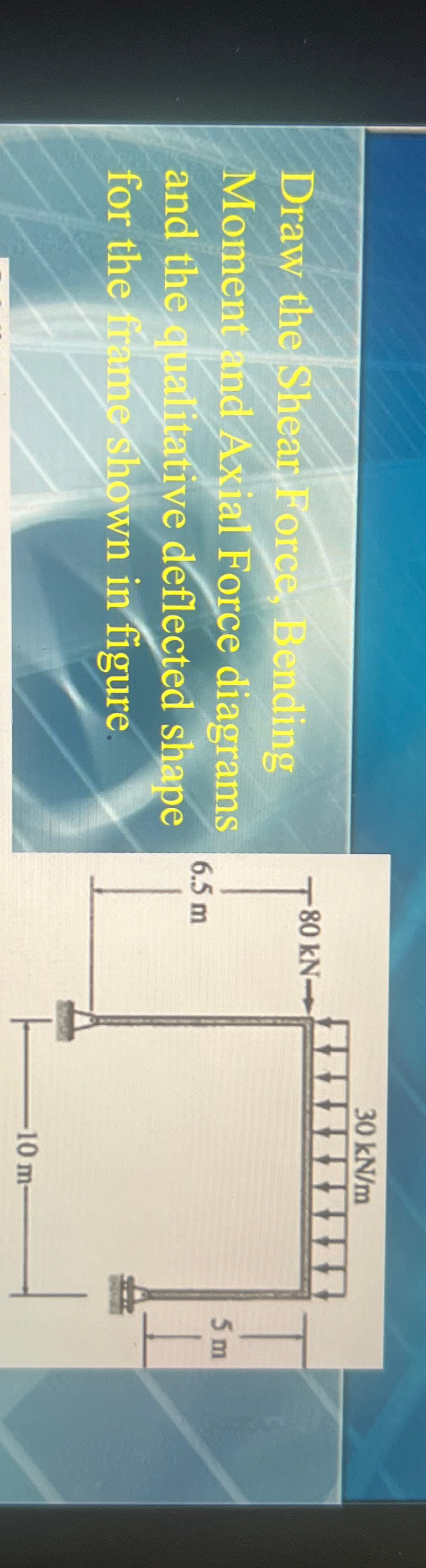 Draw the Shean Force, Bending Moment and Axial