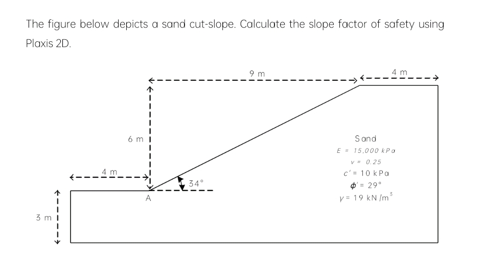 The figure below depicts a sand cut - slope.