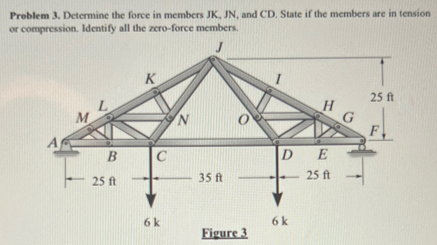 Problem 3 . Determine the force in members JK ,