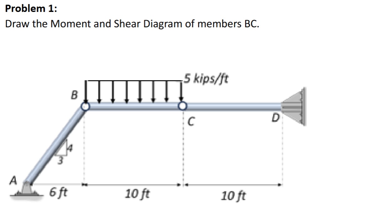Problem 1 : Draw the Moment and Shear Diagram of