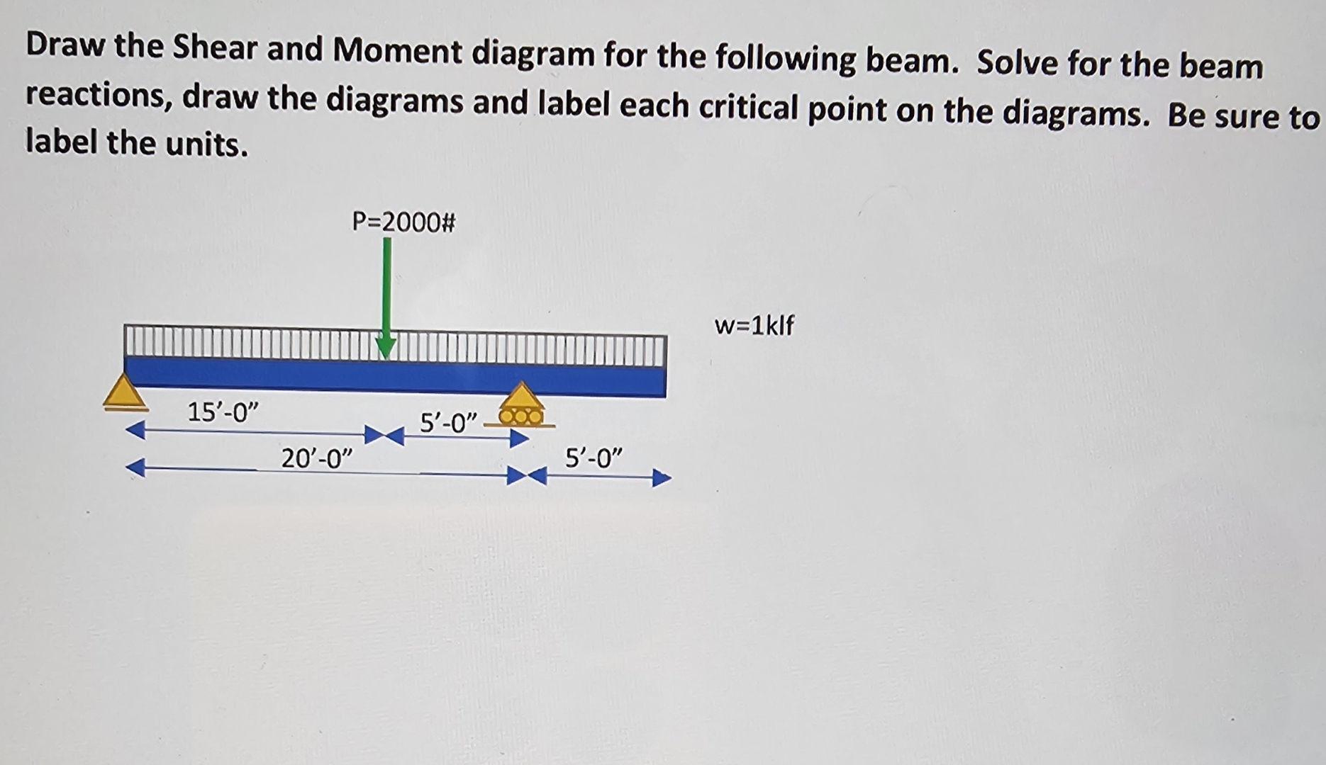 Draw the Shear and Moment diagram for the