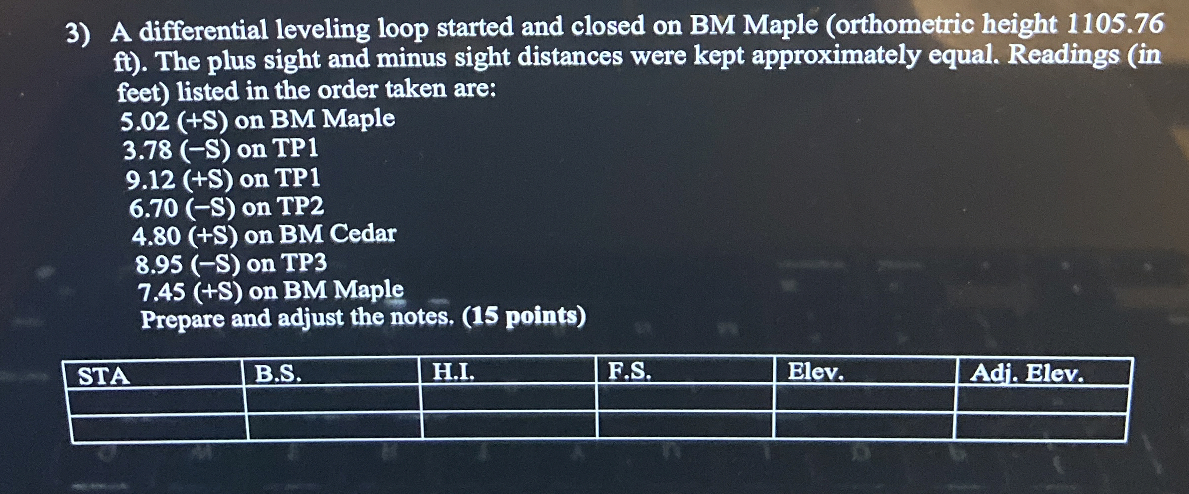 A differential leveling loop started and closed