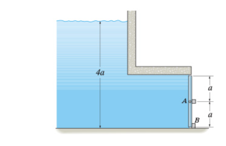 The 2 - m wide rectangular gate is pinned at its