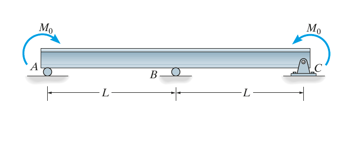 Show me the steps to solve : 1 2 1 0 2 .