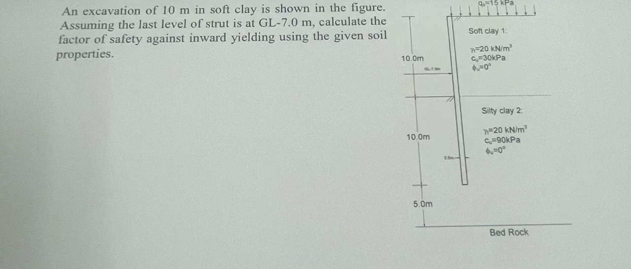 An excavation of 1 0 m in soft clay is shown in