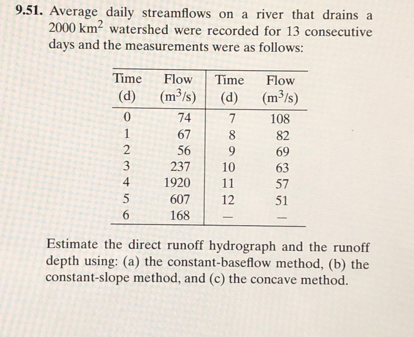 9 . 5 1 . Average daily streamflows on a river