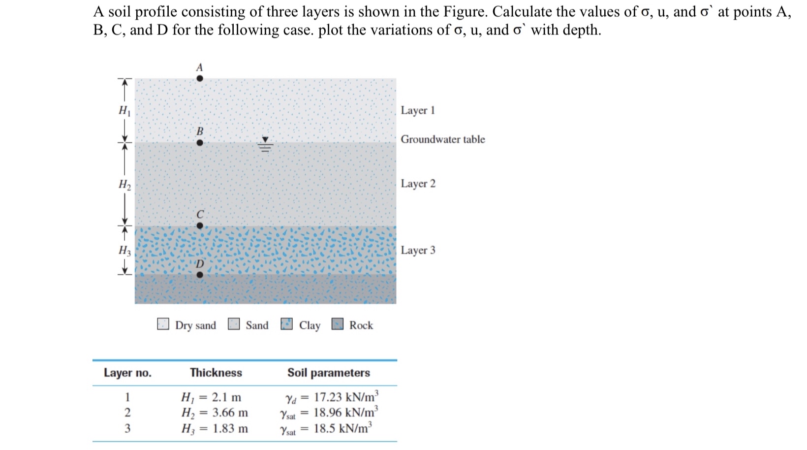 A soil profile consisting of three layers is