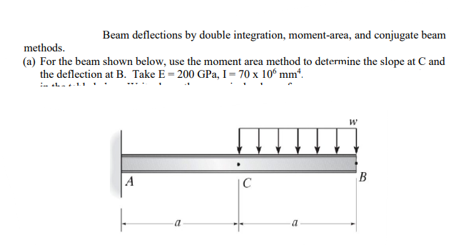 Beam deflections by double integration, moment -