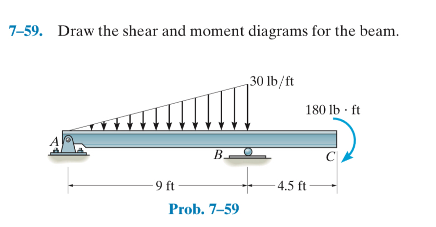 7 - 5 9 . Draw the shear and moment diagrams for