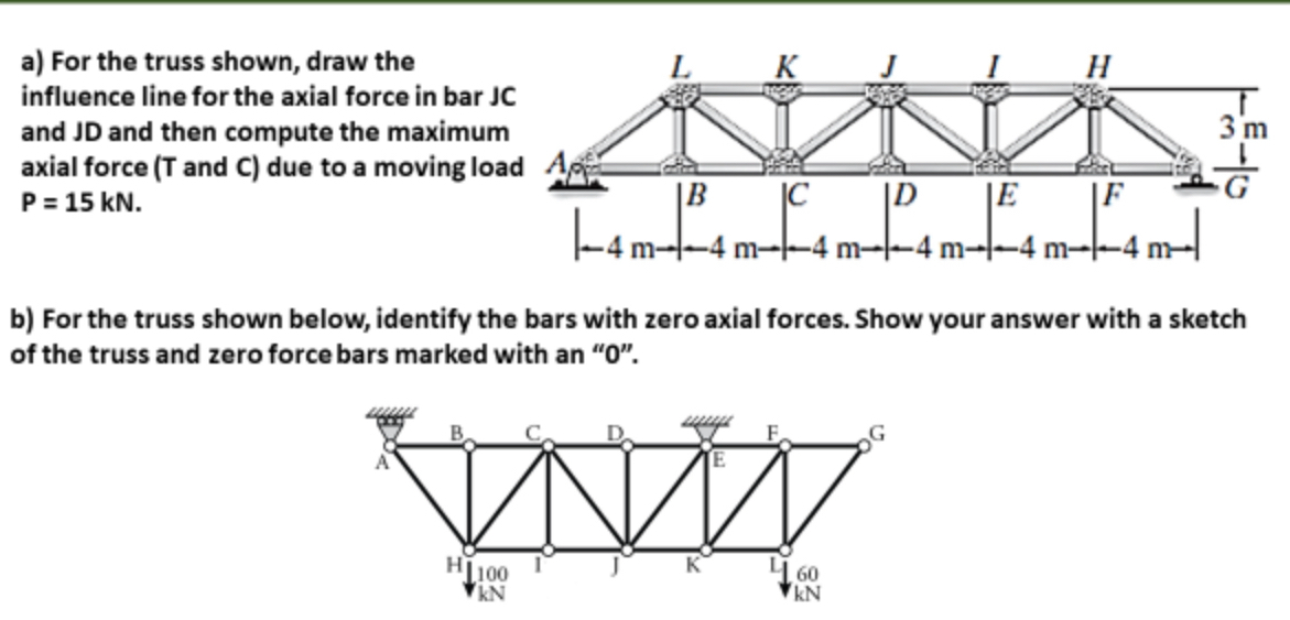 a ) For the truss shown, draw the influence line