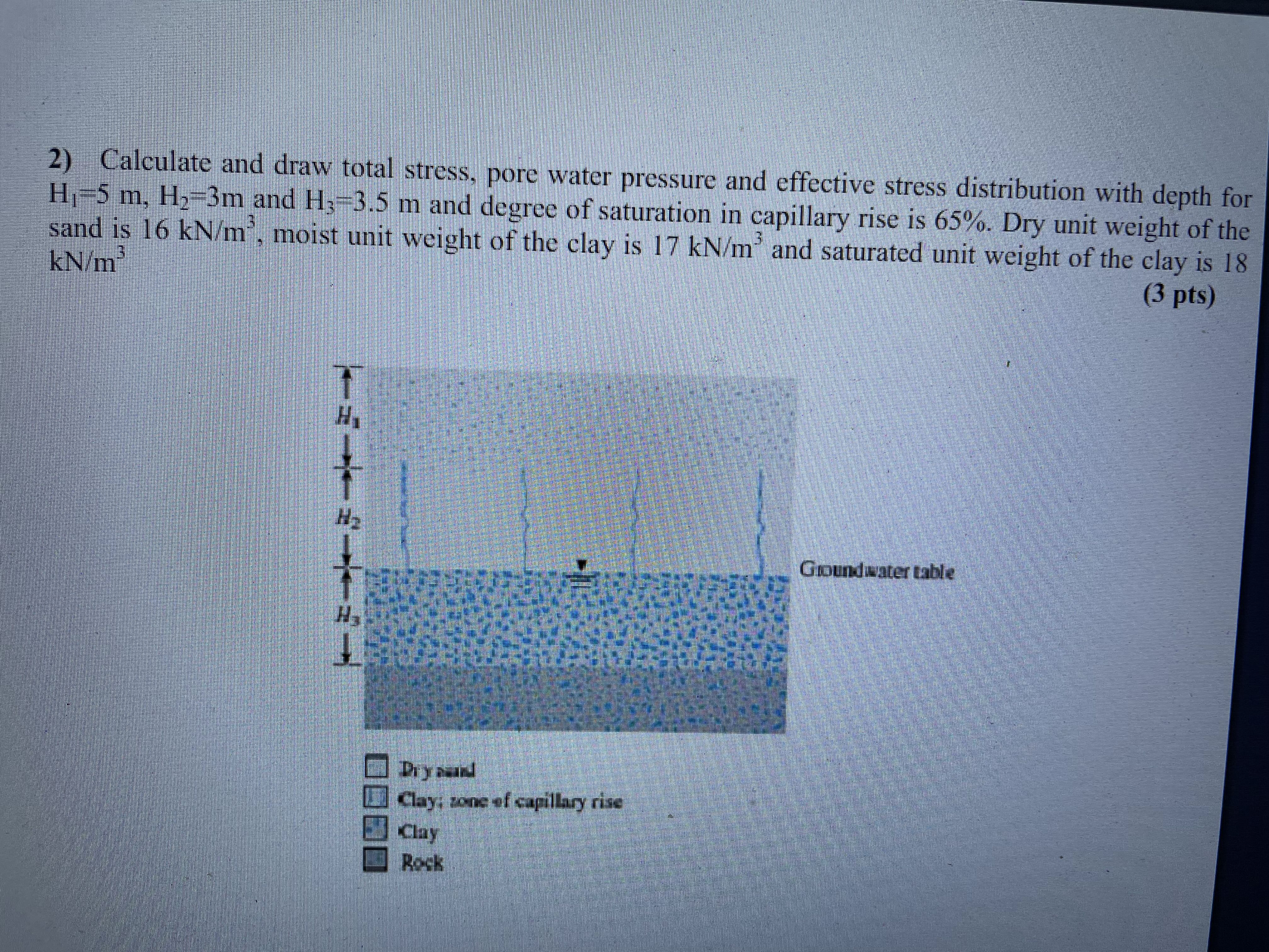 Calculate and draw total stress, pore water