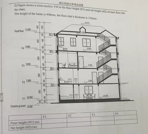 Figure shows a cross - section. Fill in the floor