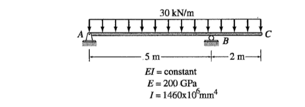 Determine the maximum deflection of the given