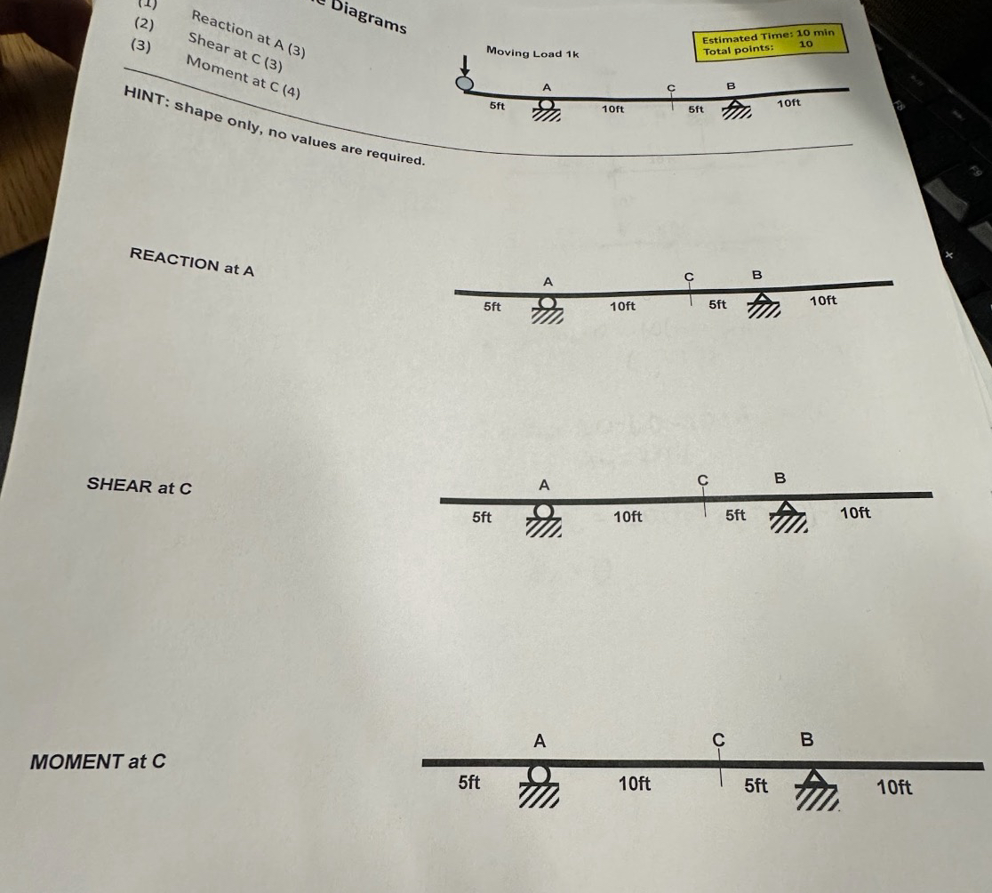 REACTION at A SHEAR at C MOMENT at C Draw
