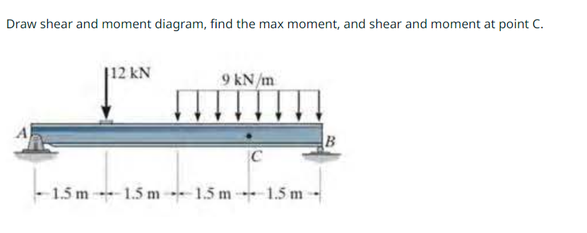 Draw shear and moment diagram, find the max