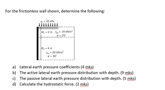 For the frictionless wall shown, determine the