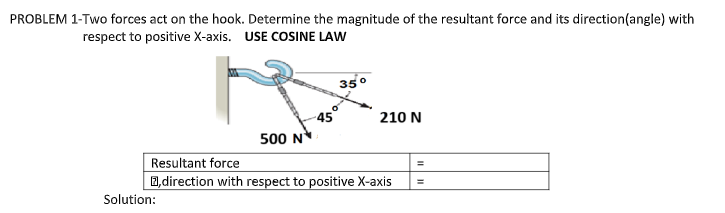 Two forces act on the hook. Determine the