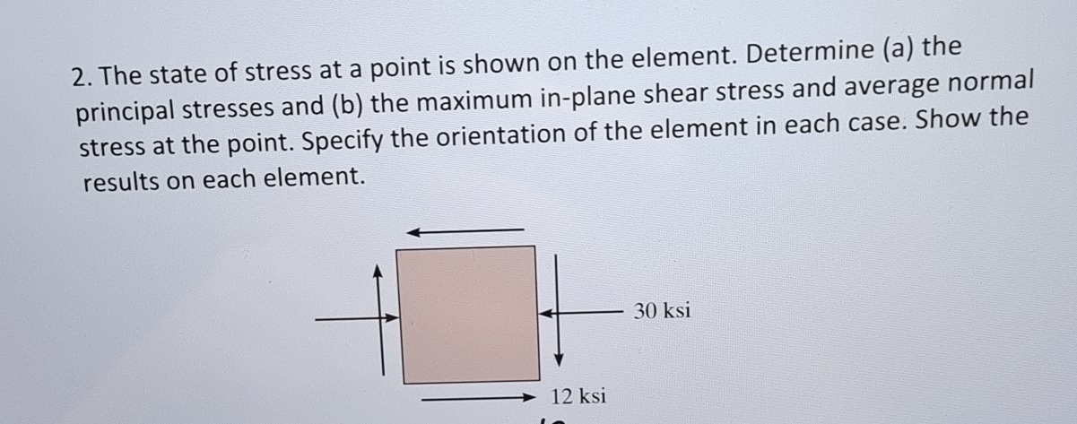 The state of stress at a point is shown on the