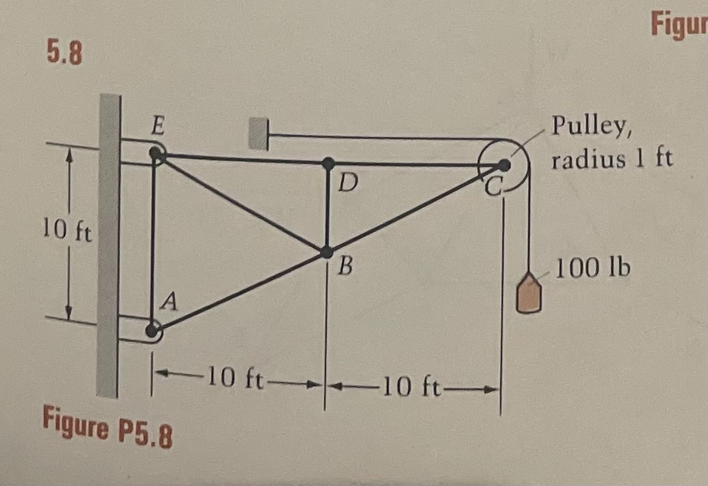 Find the forces in each member of the trusses in