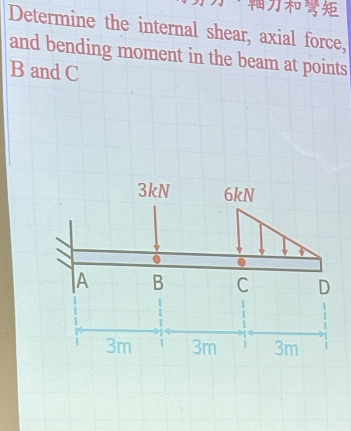 Determine the internal shear, axial force, and