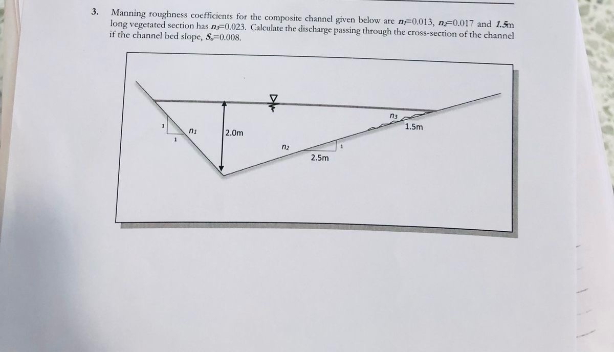 Manning roughness coefficients for the composite