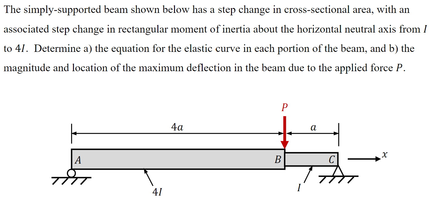 The simply - supported beam shown below has a