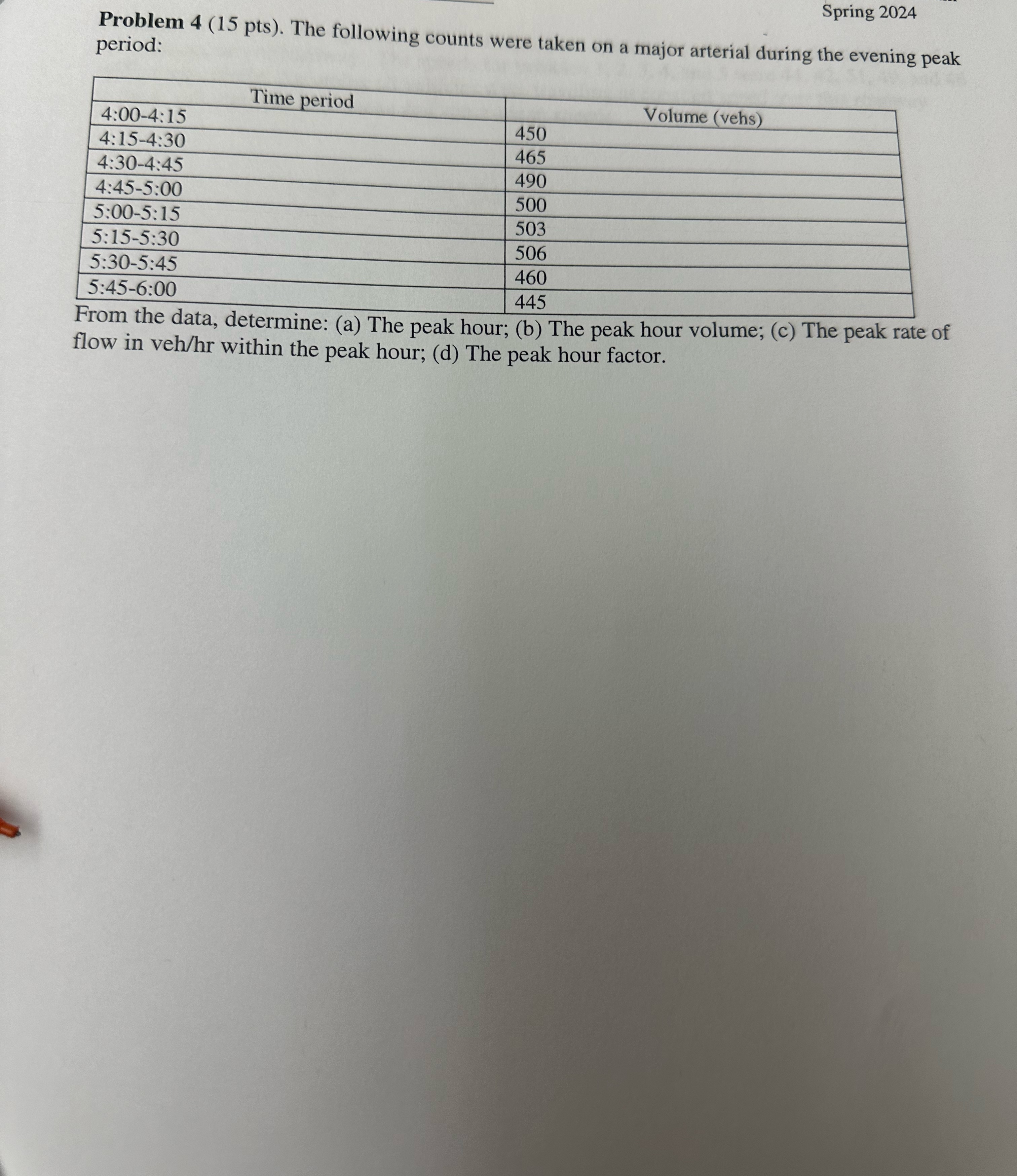 Spring 2 0 2 4 period: \ table [ [ Time period, ]