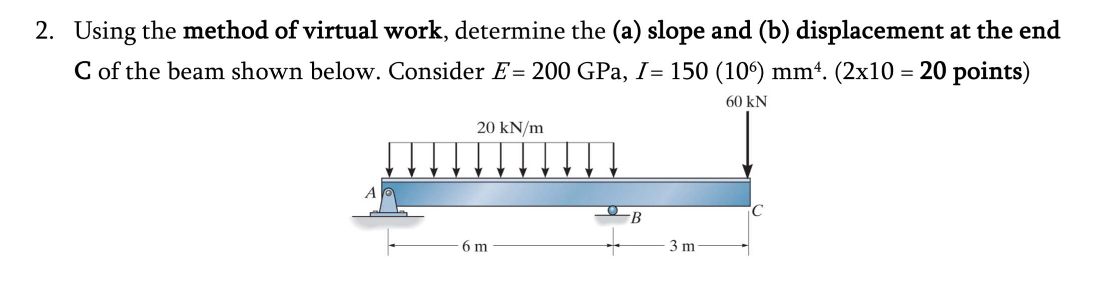 Using the method of virtual work, determine the (