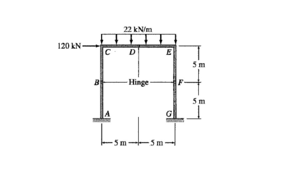instruction: sketch the axial, shear, and moment