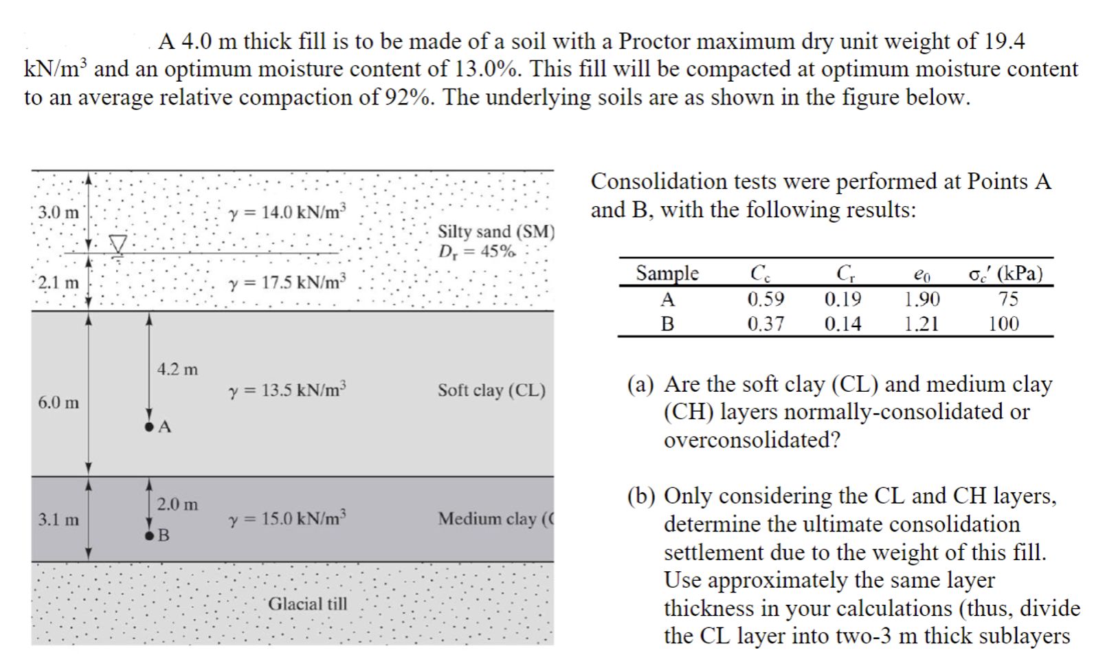 A 4 . 0 m thick fill is to be made of a soil with