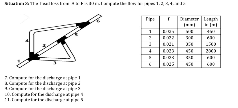 Answer correctly!! The head loss from A to E is 3