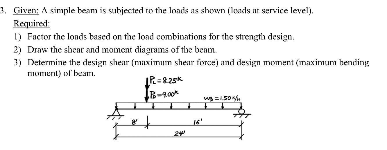 Given: A simple beam is subjected to the loads as