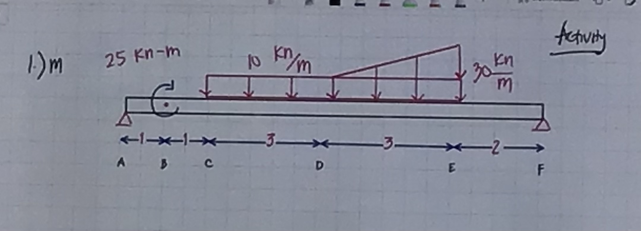 1 . ) m fctivityshear and moment