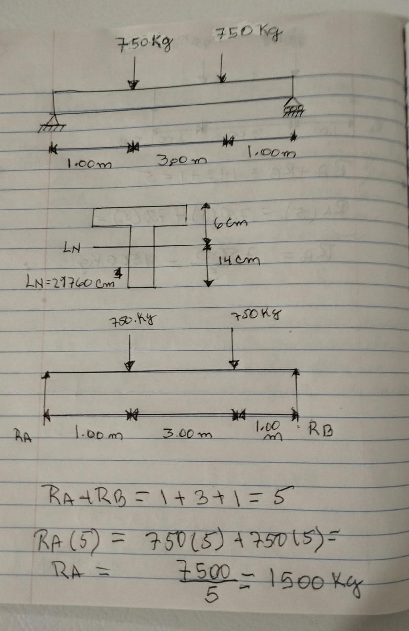 determine the maximum tensile and compressive
