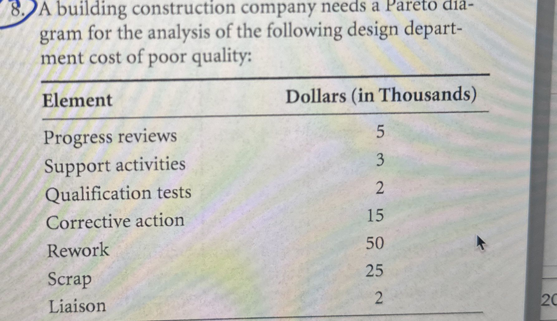 A building construction company needs a Pareto