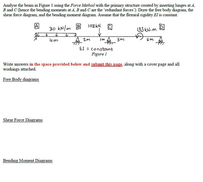 Analyse the beam in Figure 1 using the Force