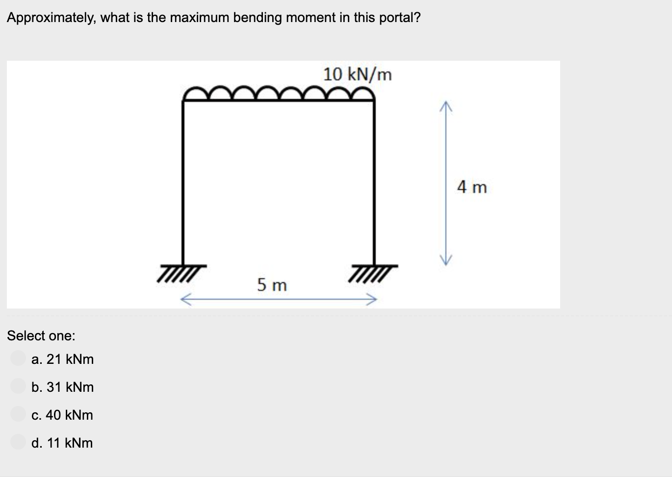 Approximately, what is the maximum bending moment