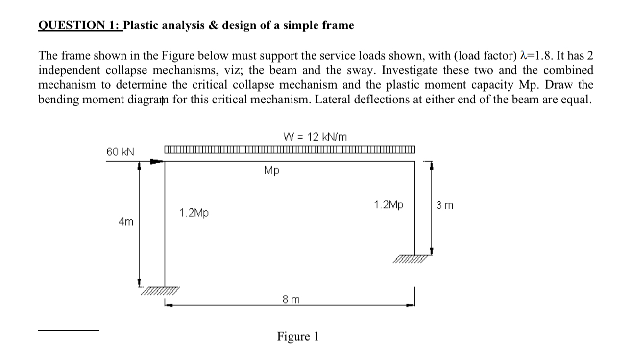 OUESTION 1 : Plastic analysis & design of a
