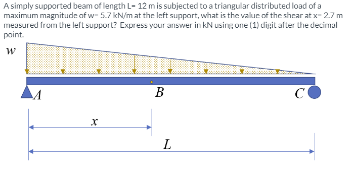 A simply supported beam of length L = 1 2 m is
