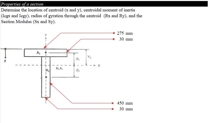 Properties of a section Determine the location of