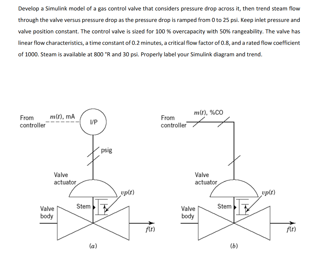 Develop a Simulink model of a gas control valve