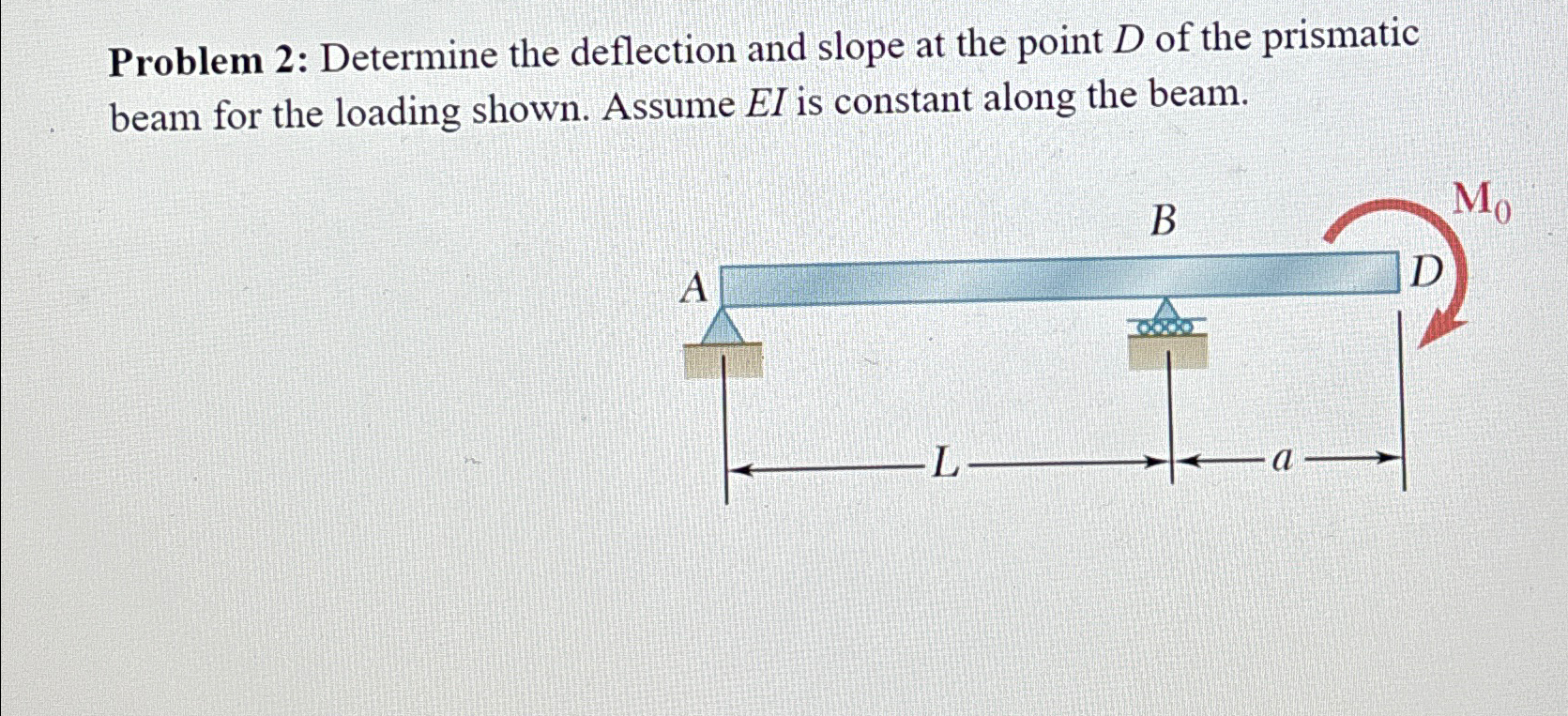 Problem 2 : Determine the deflection and slope at