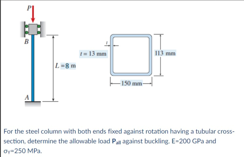 For the steel column with both ends fixed against