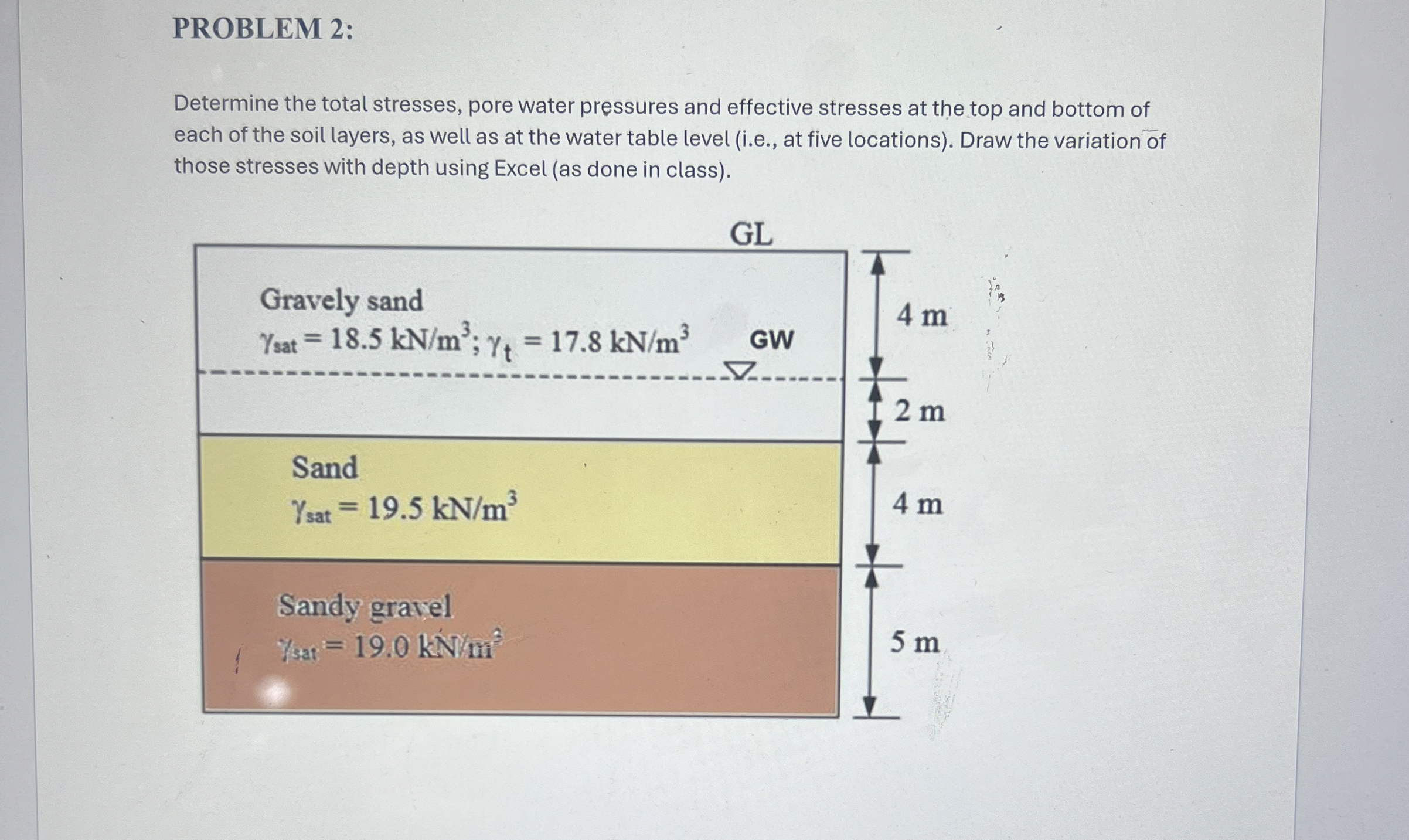 PROBLEM 2 : Determine the total stresses, pore
