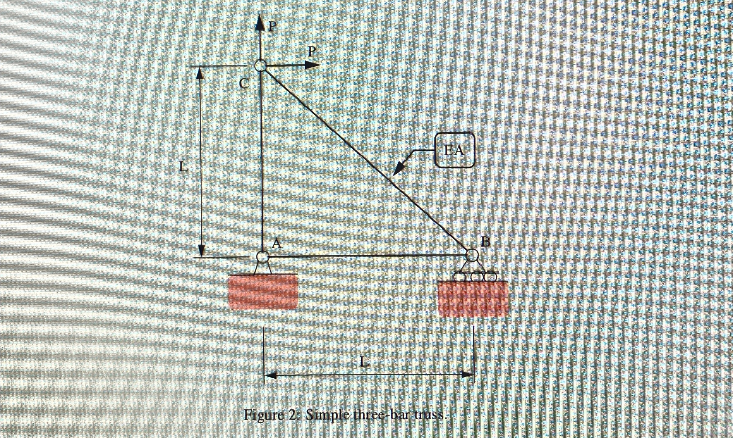 [ 2 a ] Use the method of virtual displacements