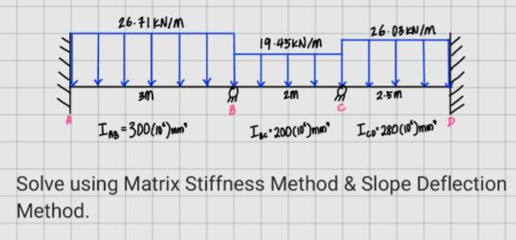 Solve using Matrix Stiffness Method & Slope