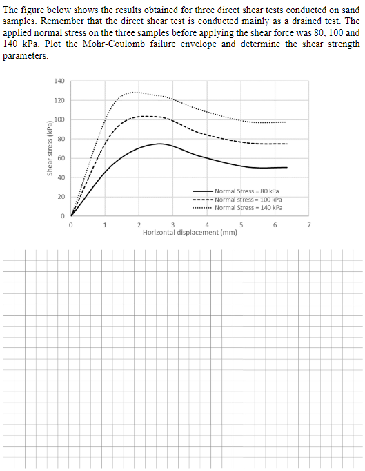 Please, use a protractor and a scale. The figure