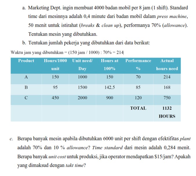 a . Marketing Dept. ingin membuat 4 0 0 0 badan