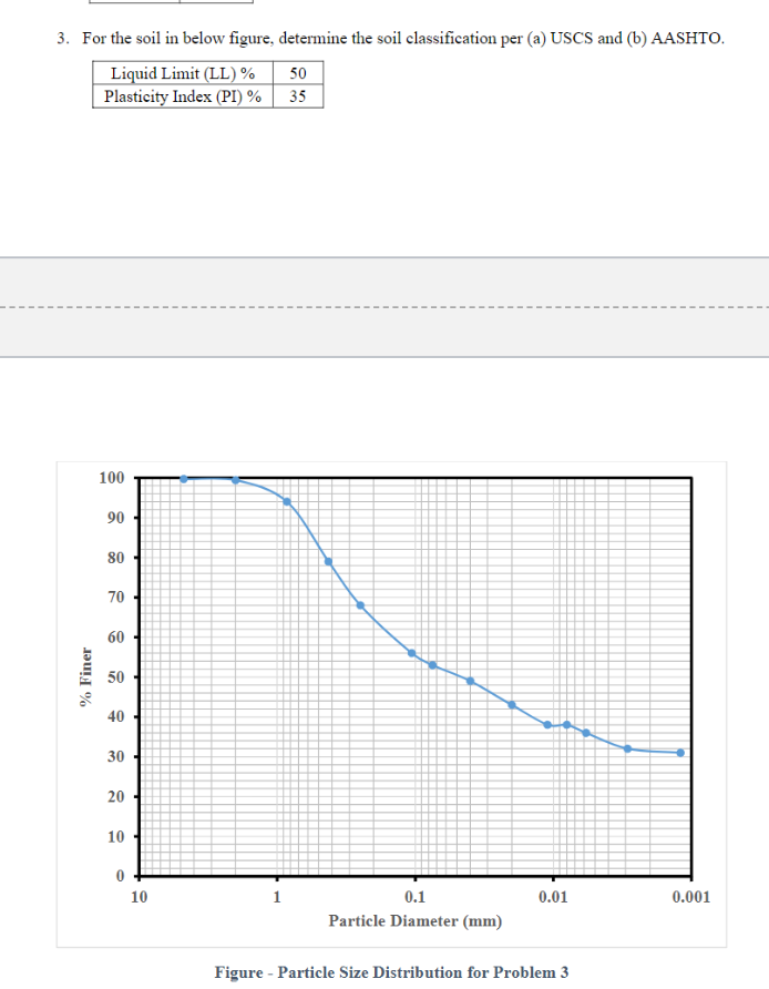 For the soil in below figure, determine the soil